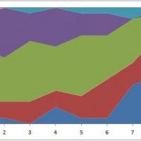 Распределение мест с 1 по 8 в ЛДМ 2013